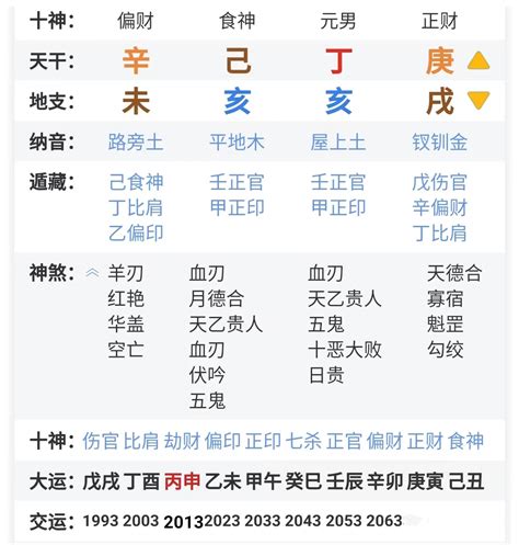 八字 弱受型